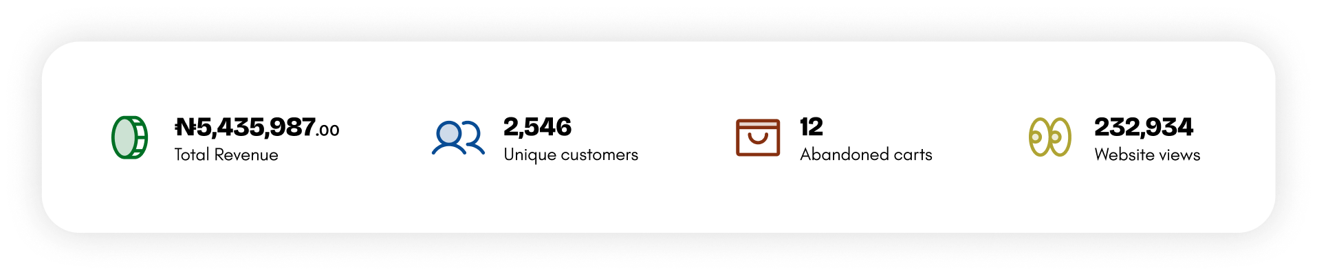 Manage client operations from one cleaner backend